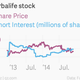 Image for article titled Here are Wall Street’s six worst trades of 2014